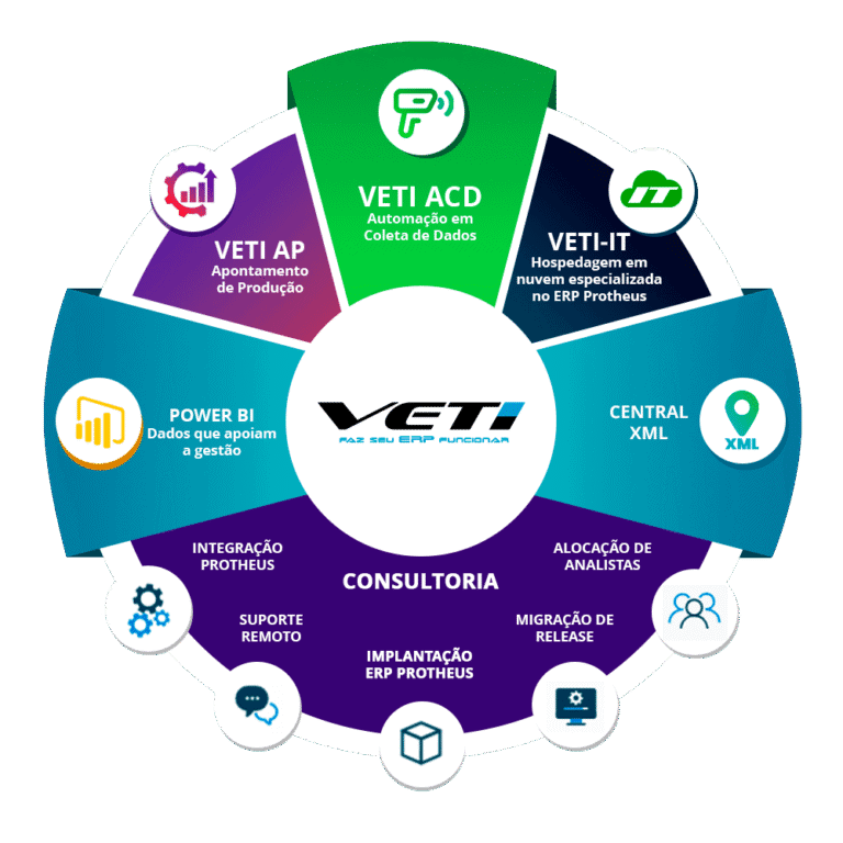 Consultoria ERP Protheus Especializada - VETI Tecnologia